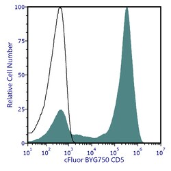 Cytek Biosciences Inc&nbsp;cFluor BYG750 aHu CD5 Anti