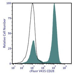 cFluor V435 aHu CD28 Anti