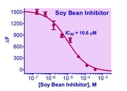 Bioassay Systems&nbsp;QuantiFluo&trade; Chymotrypsin Inhibitor Assay Kit, For evaluation of drugs and screening of potential inhibitors to chymotrypsin proteases.