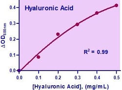 Bioassay Systems&nbsp;QuantiChrom&trade; Glycosaminoglycans Assay Kit, For quantitative determination of glycosaminoglycans in food and tissue homogenate.