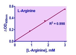 Bioassay Systems&nbsp;EnzyChrom&trade; L-Arginine Assay Kit, For quantitative determination of L-arginine in food, beverage, biological samples (e.g. serum, cell lysate, etc).