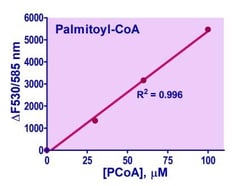 Bioassay Systems EnzyFluo Fatty Acyl-CoA Assay Kit, For quantitative determination