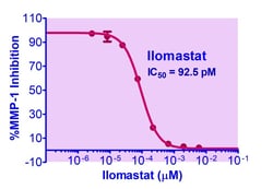 Bioassay Systems EnzyFluo MMP-1 Inhibitor Assay Kit, For evaluation of