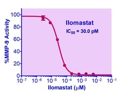 Bioassay Systems&nbsp;EnzyFluo&trade; MMP-9 Inhibitor Assay Kit, For evaluation of drugs and screening of potential inhibitors to MMP-9.