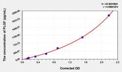 BIOHIPPO&nbsp;Mouse PLGF Microsample