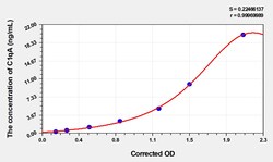BIOHIPPO&nbsp;Mouse C1qA Microsample