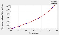 BIOHIPPO&nbsp;Human IFNg Microsample