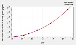 BIOHIPPO&nbsp;Rat NF-B Microsample