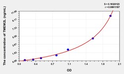 BIOHIPPO&nbsp;Human TMEM2L Microsample