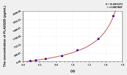 BIOHIPPO&nbsp;Mouse PLA2G2D Microsample