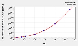 BIOHIPPO&nbsp;Human CYP2A6 Microsample