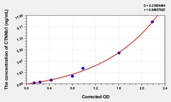 BIOHIPPO&nbsp;Human CTNNb1 Microsample