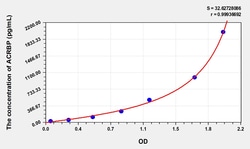 BIOHIPPO&nbsp;Human ACRBP Microsample