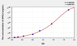 BIOHIPPO&nbsp;Human APOL4 Microsample