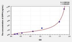 BIOHIPPO&nbsp;Human soluble Microsample