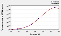 BIOHIPPO&nbsp;Rat CGRP2 Microsample
