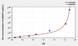 BIOHIPPO&nbsp;Mouse URGCP Microsample
