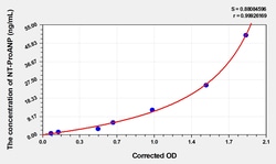 BIOHIPPO&nbsp;Mouse NT-ProANP Microsample
