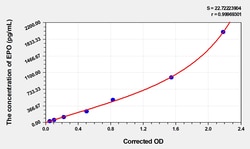 BIOHIPPO&nbsp;Human EPO Microsample