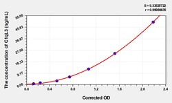 BIOHIPPO&nbsp;Human C1qL3 Microsample