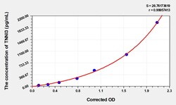 BIOHIPPO&nbsp;Human TNNI3 Microsample
