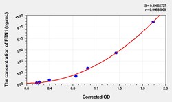 BIOHIPPO&nbsp;Mouse FBN1 Microsample
