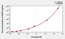 BIOHIPPO&nbsp;Human GDF9 Microsample