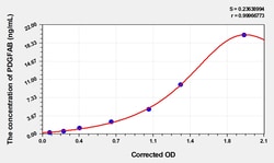 BIOHIPPO&nbsp;Human PDGFAB Microsample