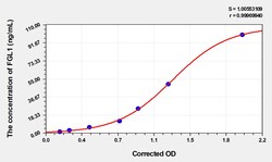 BIOHIPPO&nbsp;Human FGL1 Microsample