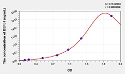 BIOHIPPO&nbsp;Human DEFb1 Microsample