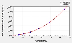 BIOHIPPO&nbsp;Human IGF1 Microsample