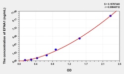 BIOHIPPO&nbsp;Human EFNA1 Microsample