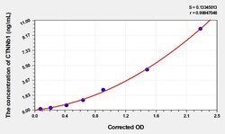 BIOHIPPO&nbsp;Mouse CTNNb1 Microsample