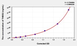 BIOHIPPO&nbsp;Human THBS2 Microsample