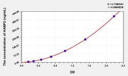BIOHIPPO&nbsp;Human HABP2 Microsample