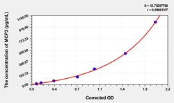 BIOHIPPO&nbsp;Human MCP3 Microsample