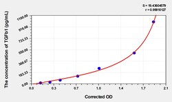 BIOHIPPO&nbsp;Human TGFb1 Microsample