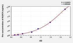 BIOHIPPO&nbsp;Human NLRC4 Microsample