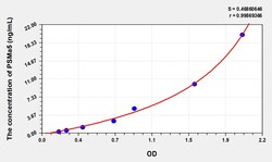 BIOHIPPO&nbsp;Human PSMa5 Microsample