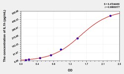 BIOHIPPO&nbsp;Human IL1h Microsample
