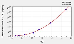 BIOHIPPO&nbsp;Human ITLN2 Microsample