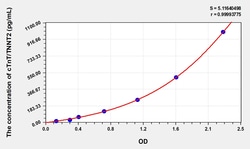 BIOHIPPO&nbsp;Rat cTnT/TNNT2 Microsample