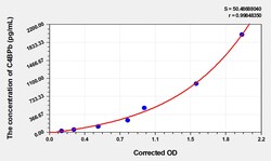 BIOHIPPO&nbsp;Human C4BPb Microsample