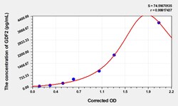 BIOHIPPO&nbsp;Human GDF2 Microsample