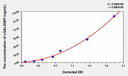 BIOHIPPO&nbsp;Human LGALS3BP Microsample