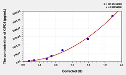 BIOHIPPO&nbsp;Human GPC4 Microsample