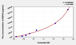 BIOHIPPO&nbsp;Human DEFb2 Microsample