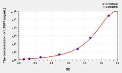 BIOHIPPO&nbsp;Mouse LTBP1 Microsample