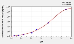 BIOHIPPO&nbsp;Rat FMOD Microsample