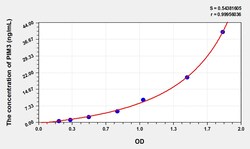 BIOHIPPO&nbsp;Human PIM3 Microsample
